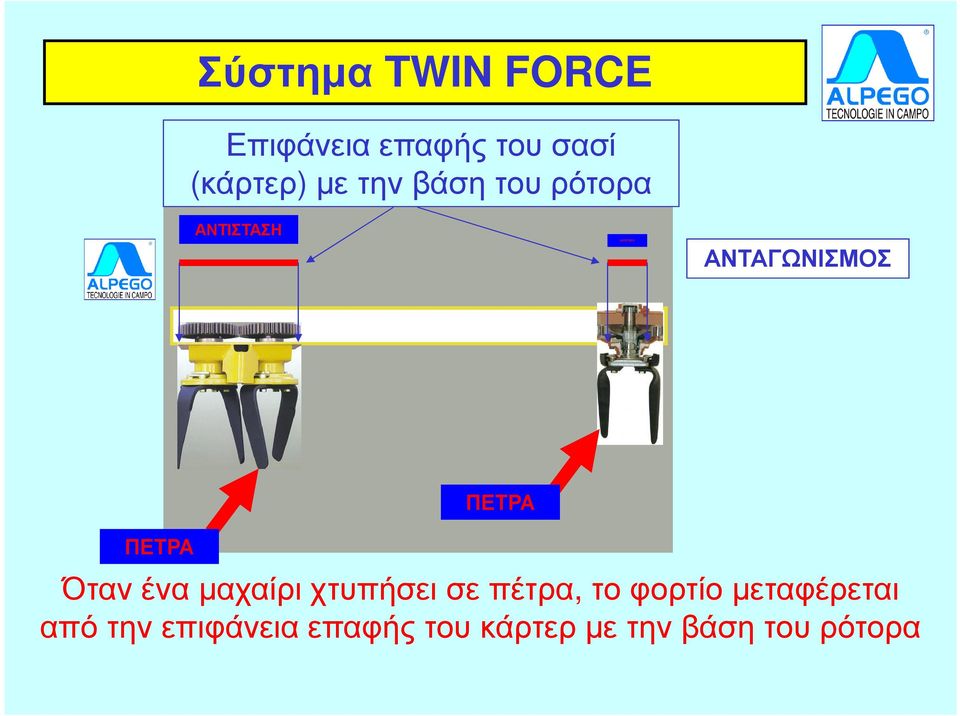 ΠΕΤΡΑ Όταν ένα µαχαίρι χτυπήσει σε πέτρα, το φορτίο