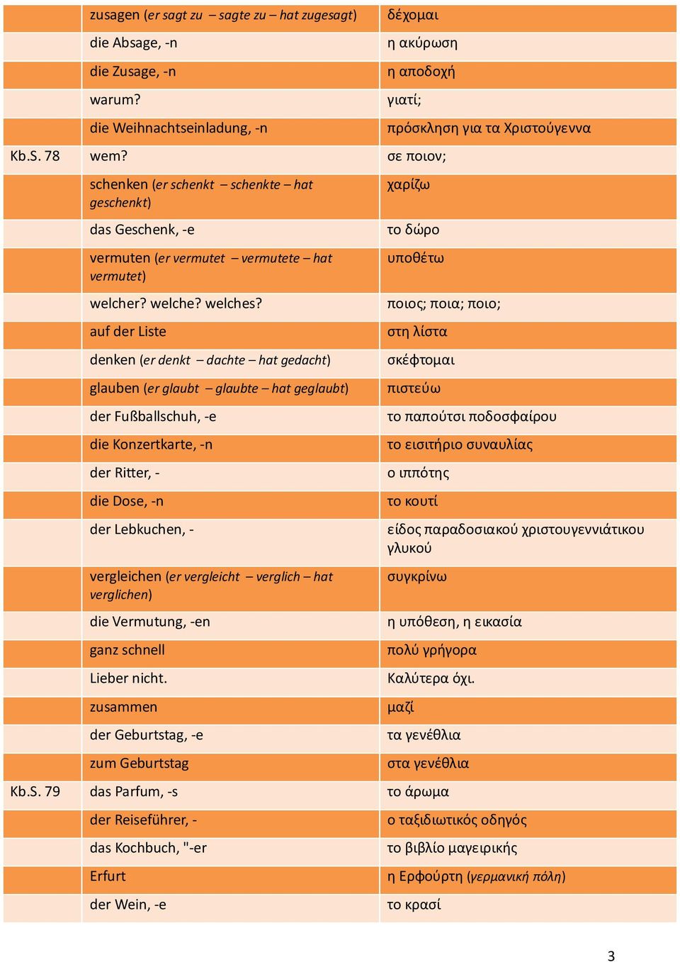 auf der Liste denken (er denkt dachte hat gedacht) glauben (er glaubt glaubte hat geglaubt) der Fußballschuh, -e die Konzertkarte, -n der Ritter, - die Dose, -n der Lebkuchen, - vergleichen (er