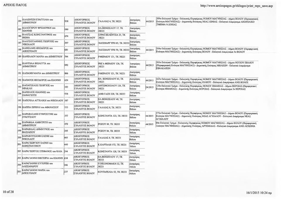 ΦΕΡΑΙΟΥ 121, ΤΚ 209ο Εκλογικό Τμήμα - Εκλογικής Περιφέρειας ΝΟΜΟΥ ΜΑΓΝΗΣΙΑΣ - Δήμου ΒΟΛΟΥ (Περιφερειακή Ενότητα ΜΑΓΝΗΣΙΑΣ) - Δημοτικής Ενότητας ΝΕΑΣ ΙΩΝΙΑΣ - Εκλογικό Διαμέρισμα ΑΝΑΤΟΛΙΚΟ 104ο