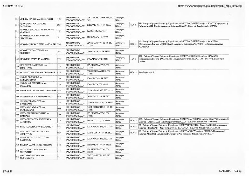 162, ΤΚ Ρ.ΦΕΡΑΙΟΥ 218, ΤΚ 38222 ΚΟΡΑΗ 95, ΤΚ Π.