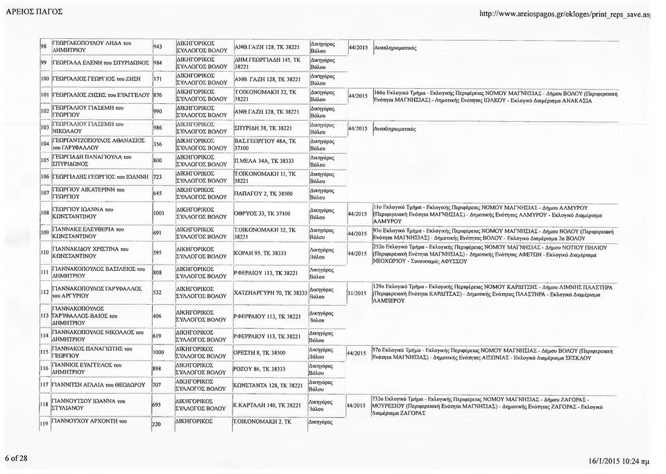 ΓΕΩΡΓΙΑΔΗ 145, ΤΚ ΑΝΘ. ΓΑΖΗ 128, ΤΚ Τ.ΟΙΚΟΝΟΜΑΚΗ 32, ΤΚ ΑΝΘ.