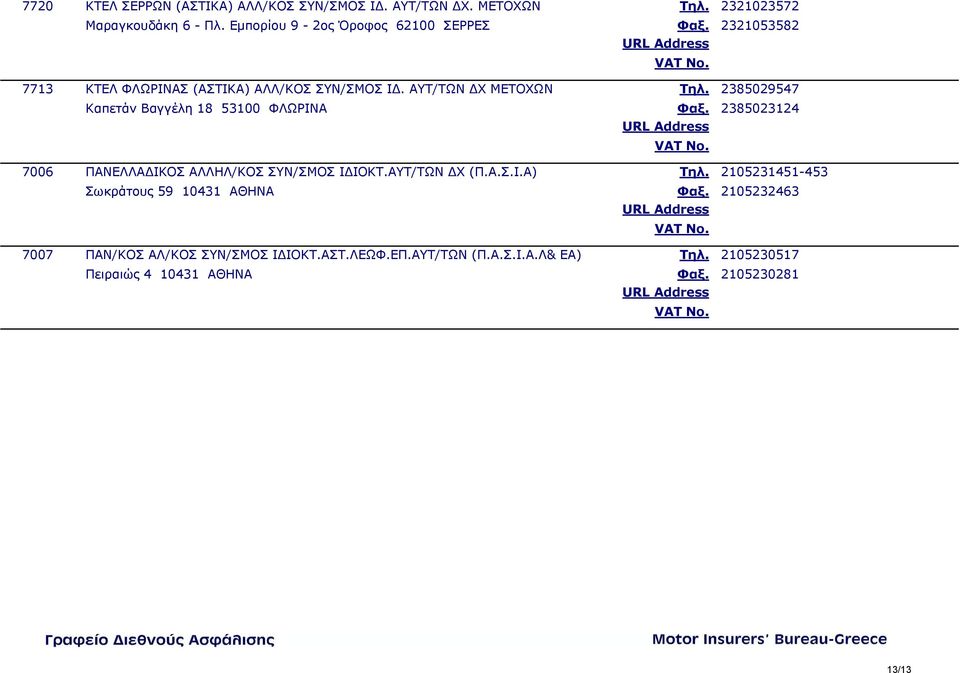 ΑΥΤ/ΤΩΝ ΔΧ ΜΕΤΟΧΩΝ 2385029547 Καπετάν Βαγγέλη 18 53100 ΦΛΩΡΙΝΑ 2385023124 7006 ΠΑΝΕΛΛΑΔΙΚΟΣ ΑΛΛΗΛ/ΚΟΣ ΣΥΝ/ΣΜΟΣ ΙΔΙΟΚΤ.
