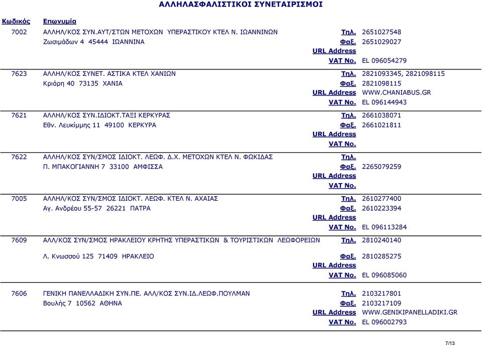 Λευκίμμης 11 49100 ΚΕΡΚΥΡΑ 2661038071 2661021811 7622 ΑΛΛΗΛ/ΚΟΣ ΣΥΝ/ΣΜΟΣ ΙΔΙΟΚΤ. ΛΕΩΦ. Δ.Χ. ΜΕΤΟΧΩΝ ΚΤΕΛ Ν. ΦΩΚΙΔΑΣ Π. ΜΠΑΚΟΓΙΑΝΝΗ 7 33100 ΑΜΦΙΣΣΑ 2265079259 7005 ΑΛΛΗΛ/ΚΟΣ ΣΥΝ/ΣΜΟΣ ΙΔΙΟΚΤ. ΛΕΩΦ. ΚΤΕΛ Ν. ΑΧΑΙΑΣ Αγ.