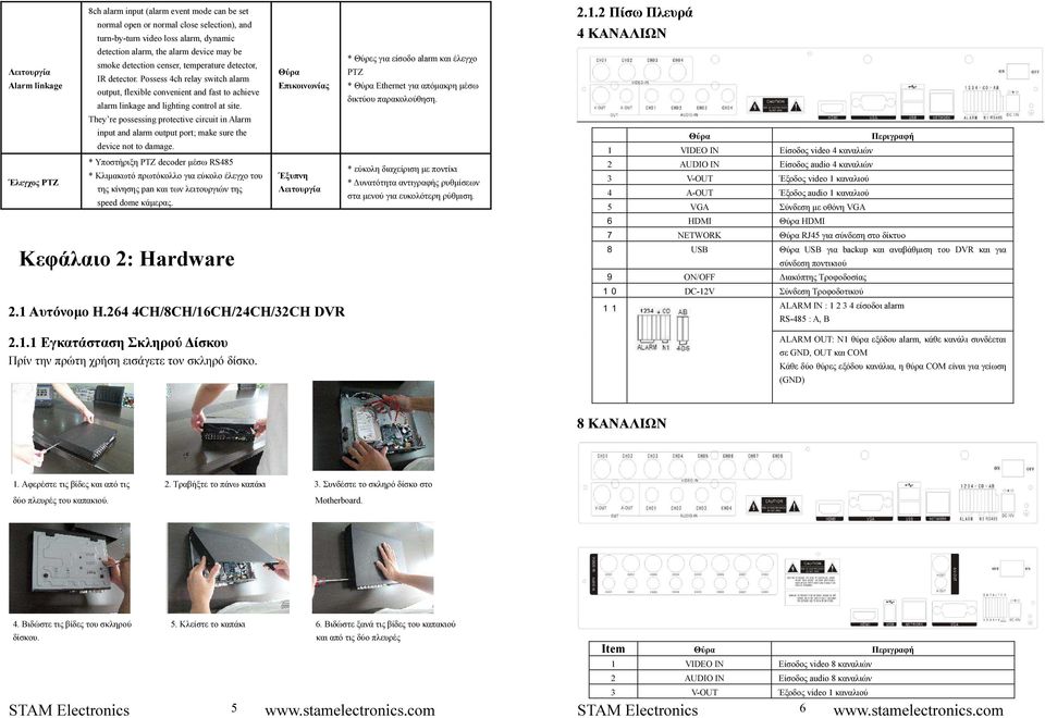 They re possessing protective circuit in Alarm input and alarm output port; make sure the device not to damage.