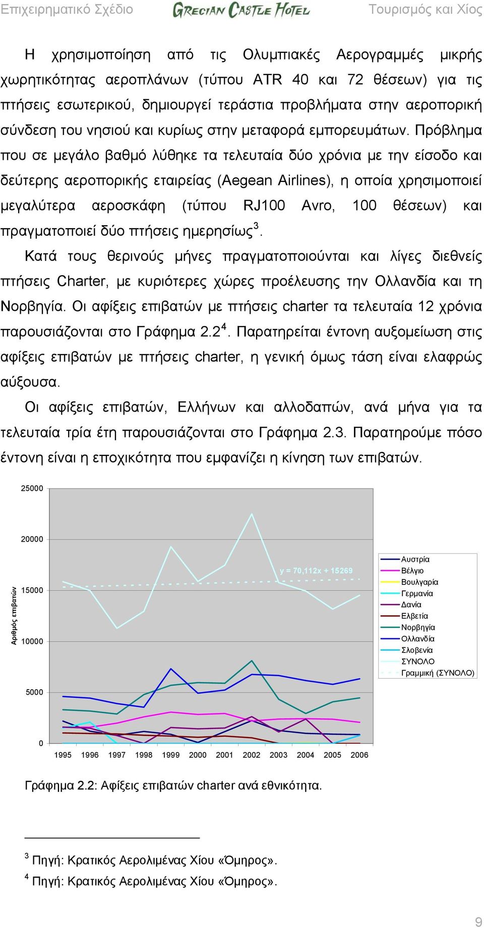 Πρόβλημα που σε μεγάλο βαθμό λύθηκε τα τελευταία δύο χρόνια με την είσοδο και δεύτερης αεροπορικής εταιρείας (Aegean Airlines), η οποία χρησιμοποιεί μεγαλύτερα αεροσκάφη (τύπου RJ100 Avro, 100