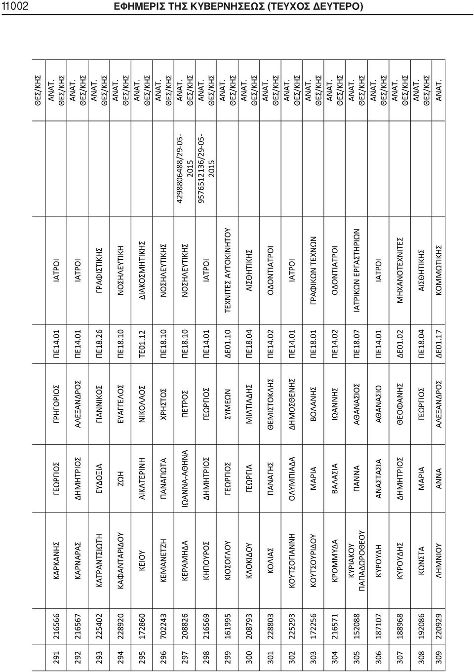 12 ΔΙΑΚΟΣΜΗΤΙΚΗΣ 296 702243 ΚΕΜΑΝΕΤΖΗ ΠΑΝΑΓΙΩΤΑ ΧΡΗΣΤΟΣ ΠΕ18.10 ΝΟΣΗΛΕΥΤΙΚΗΣ 297 208826 ΚΕΡΑΜΗΔΑ ΙΩΑΝΝΑ-ΑΘΗΝΑ ΠΕΤΡΟΣ ΠΕ18.10 ΝΟΣΗΛΕΥΤΙΚΗΣ 298 216569 ΚΗΠΟΥΡΟΣ ΔΗΜΗΤΡΙΟΣ ΓΕΩΡΓΙΟΣ ΠΕ14.