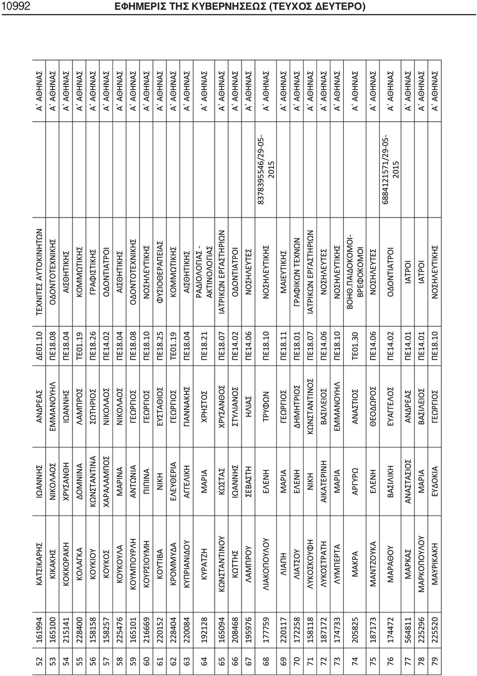 26 ΓΡΑΦΙΣΤΙΚΗΣ Α ΑΘΗΝΑΣ 57 158257 ΚΟΥΚΟΣ ΧΑΡΑΛΑΜΠΟΣ ΝΙΚΟΛΑΟΣ ΠΕ14.02 ΟΔΟΝΤΙΑΤΡΟΙ Α ΑΘΗΝΑΣ 58 225476 ΚΟΥΚΟΥΛΑ ΜΑΡΙΝΑ ΝΙΚΟΛΑΟΣ ΠΕ18.04 ΑΙΣΘΗΤΙΚΗΣ Α ΑΘΗΝΑΣ 59 165101 ΚΟΥΜΠΟΥΡΛΗ ΑΝΤΩΝΙΑ ΓΕΩΡΓΙΟΣ ΠΕ18.