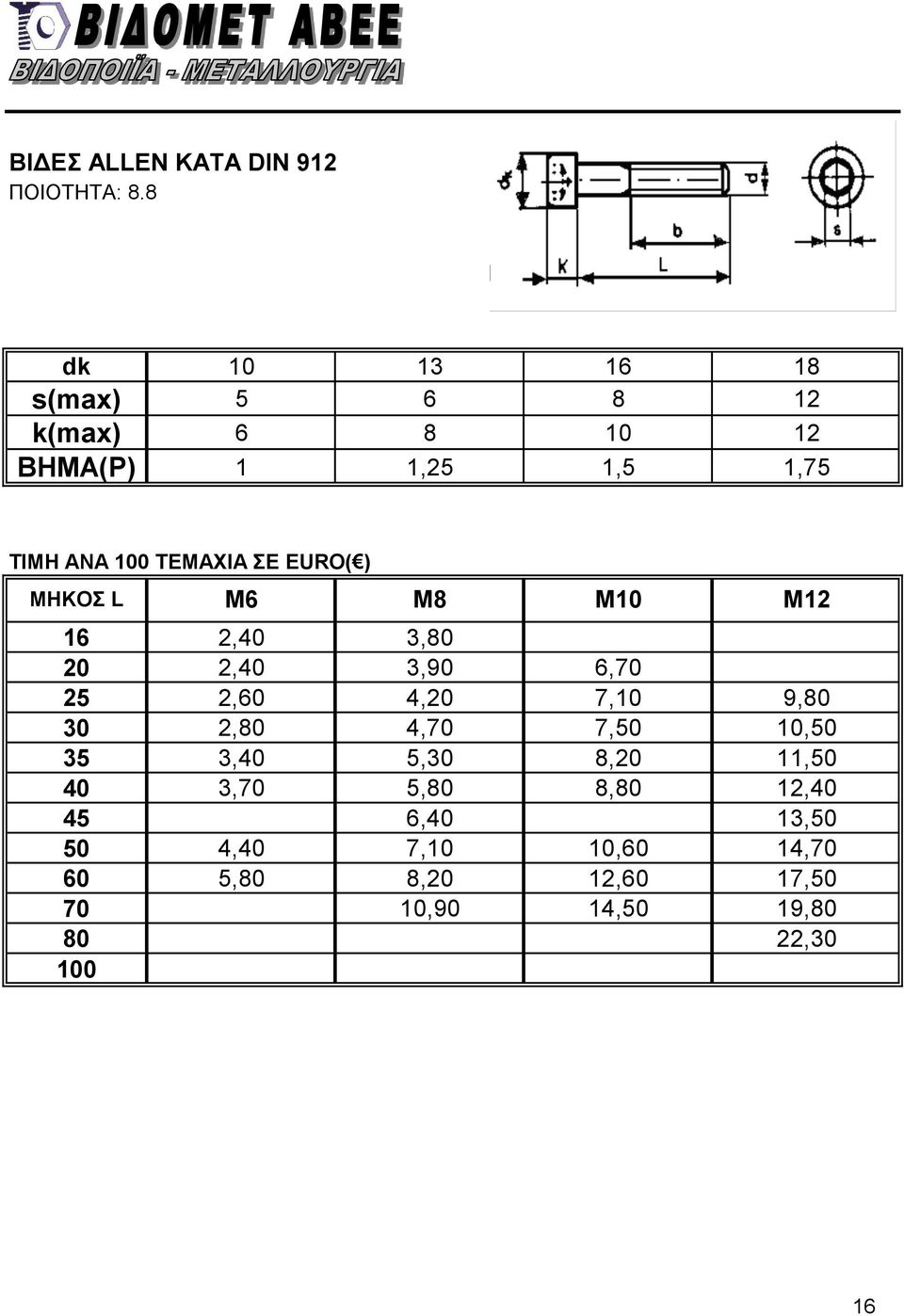 Μ10 Μ12 16 2,40 3,80 20 2,40 3,90 6,70 25 2,60 4,20 7,10 9,80 30 2,80 4,70 7,50 10,50 35