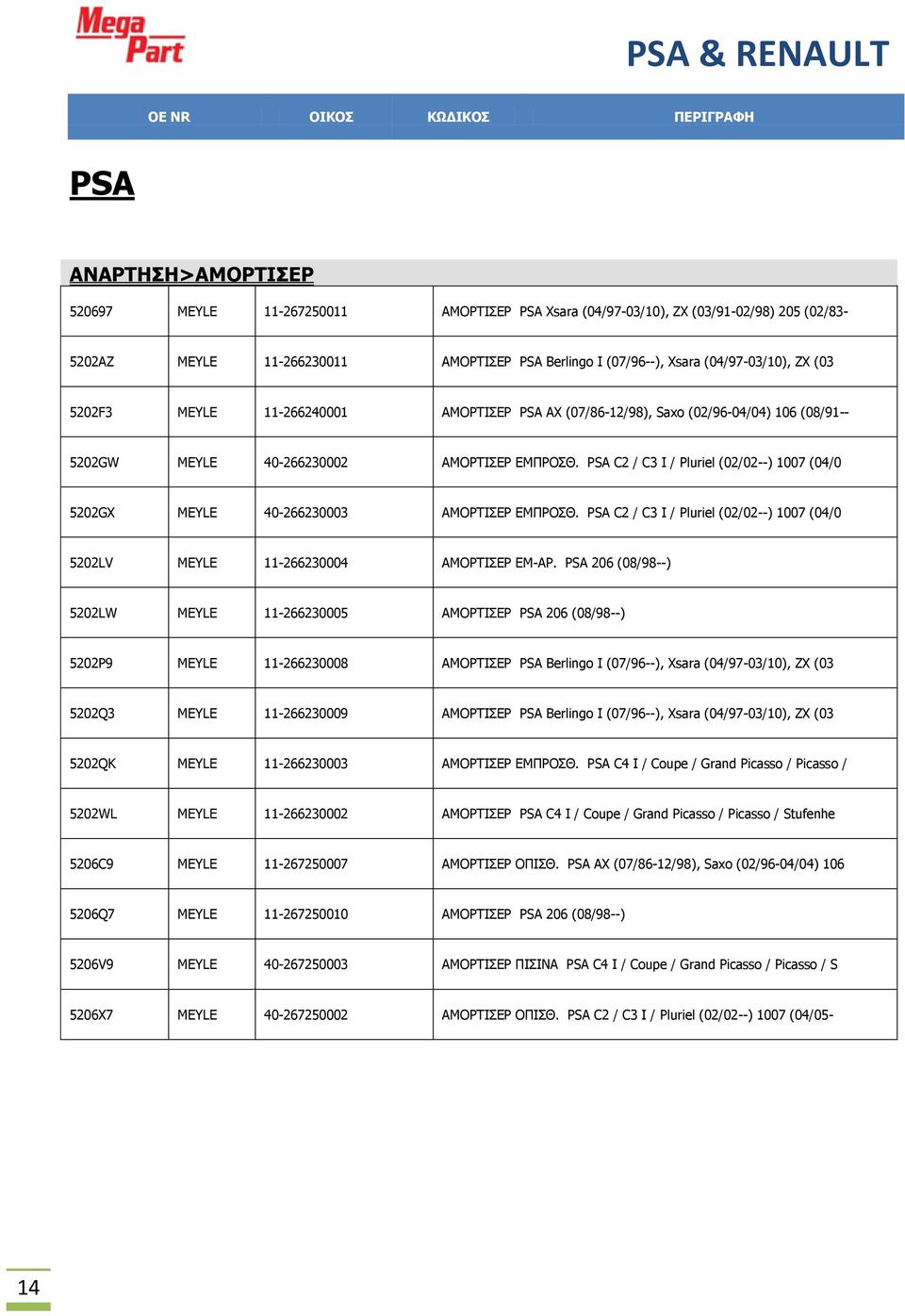 PSA C2 / C3 I / Pluriel (02/02--) 1007 (04/0 5202GX MEYLE 40-266230003 ΑΜΟΡΤΙΣΕΡ ΕΜΠΡΟΣΘ. PSA C2 / C3 I / Pluriel (02/02--) 1007 (04/0 5202LV MEYLE 11-266230004 ΑΜΟΡΤΙΣΕΡ ΕΜ-ΑΡ.