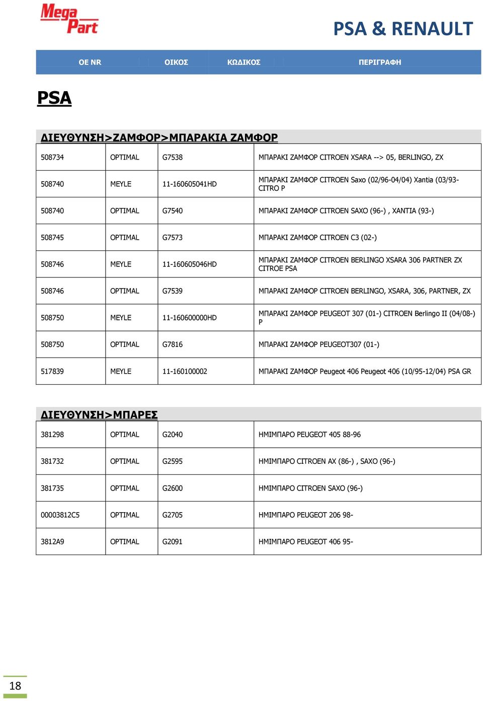 PARTNER ZX CITROE PSA 508746 OPTIMAL G7539 ΜΠΑΡΑΚΙ ΖΑΜΦΟΡ CITROEN BERLINGO, XSARA, 306, PARTNER, ZX 508750 MEYLE 11-160600000HD ΜΠΑΡΑΚΙ ΖΑΜΦΟΡ PEUGEOT 307 (01-) CITROEN Berlingo II (04/08-) P 508750