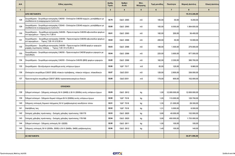 Οπλισμένο C35/45 κορμών, μεσοβάθρων με ολισθαίνοντα ή αναρριχώμενο ξυλότυπο Σκυροδέματα - Σκυρόδεμα κατηγορίας C40/50 - Προεντεταμένο C40/50 κιβωτοειδών φορέων επί ικριωμάτων - Ύψους Η 7,00 m