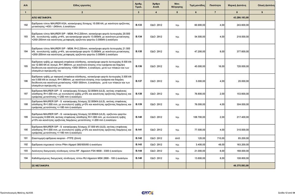 000kN, με ικανότητα μετακίνησης +250/-250mm και ικανότητας μεταφοράς οριζόντιου φορτίου 3.000kN ή αναλόγου Β.134 ΟΔΟ 2912 τεμ. 54.500,00 4,00 218.000,00 184 Εφέδρανα τύπου MAURER SIP - MSM, R=2.