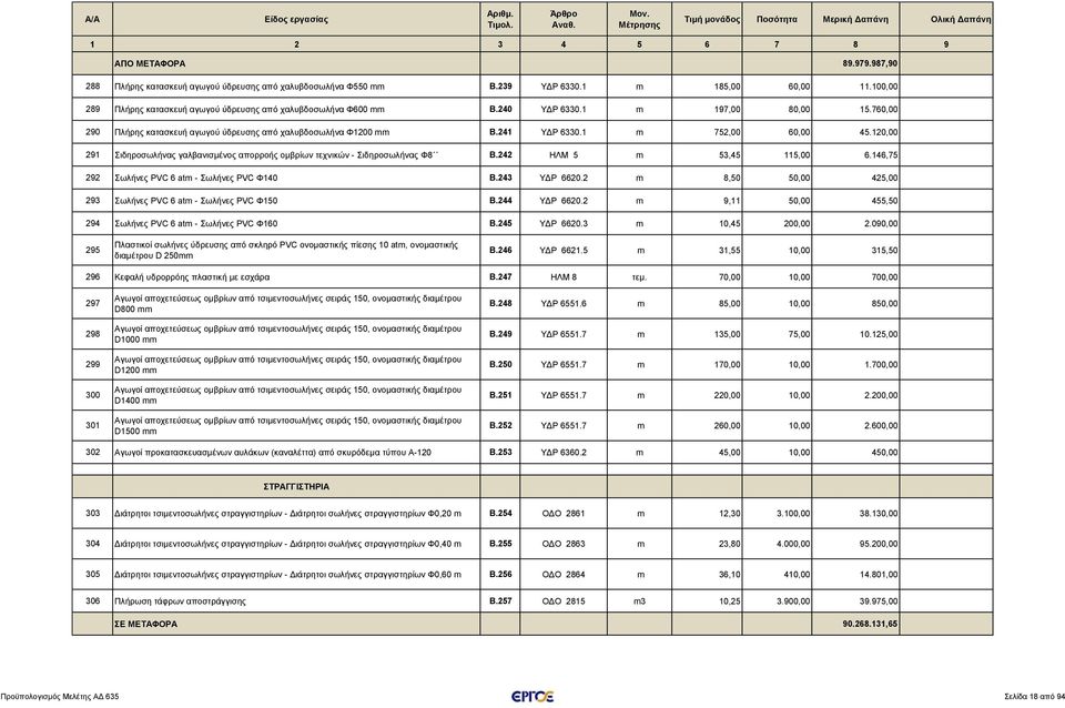 120,00 291 Σιδηροσωλήνας γαλβανισμένος απορροής ομβρίων τεχνικών - Σιδηροσωλήνας Φ8 Β.242 ΗΛΜ 5 m 53,45 115,00 6.146,75 292 Σωλήνες PVC 6 atm - Σωλήνες PVC Φ140 Β.243 ΥΔΡ 6620.