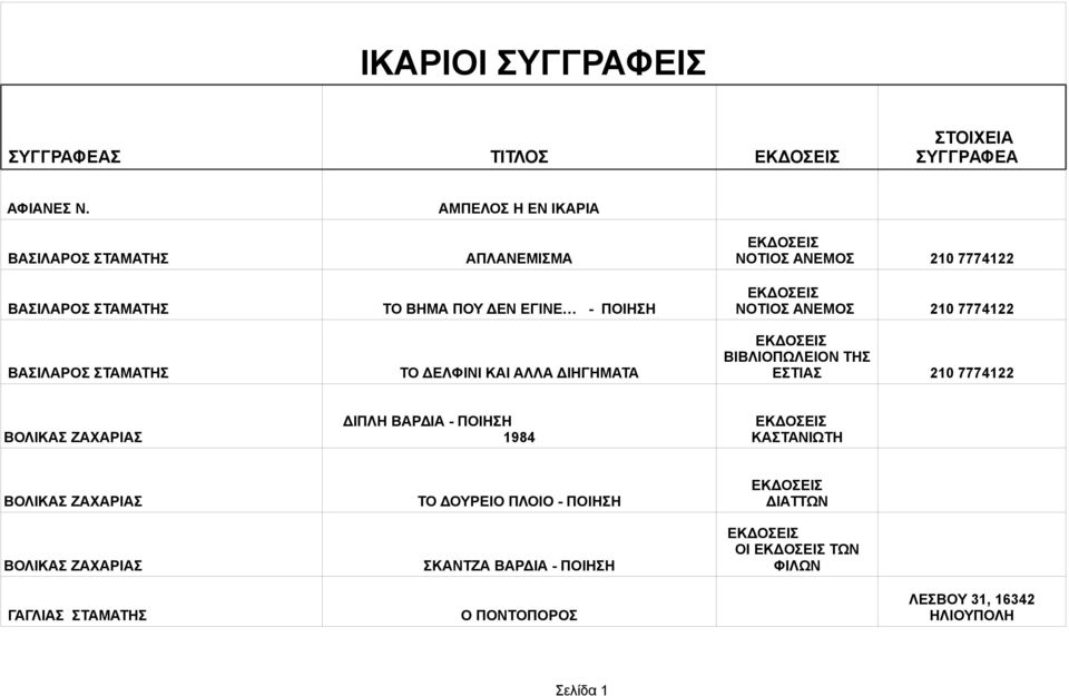 210 7774122 ΒΙΒΛΙΟΠΩΛΕΙΟΝ ΤΗΣ ΒΑΣΙΛΑΡΟΣ ΣΤΑΜΑΤΗΣ ΤΟ ΔΕΛΦΙΝΙ ΚΑΙ ΑΛΛΑ ΔΙΗΓΗΜΑΤΑ ΕΣΤΙΑΣ 210 7774122 ΒΟΛΙΚΑΣ