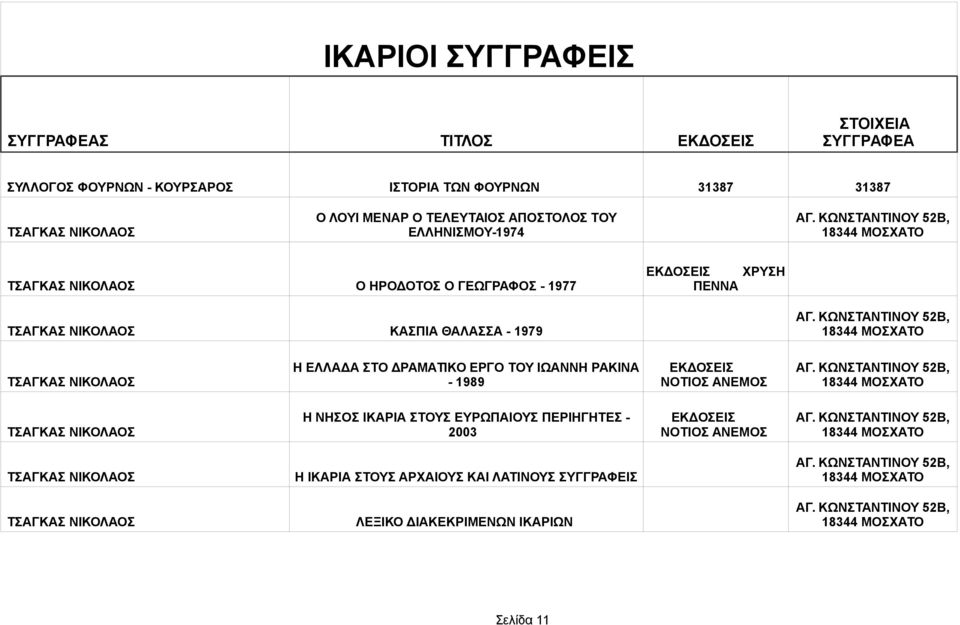 ΚΩΝΣΤΑΝΤΙΝΟΥ 52Β, 18344 ΜΟΣΧΑΤΟ ΤΣΑΓΚΑΣ ΝΙΚΟΛΑΟΣ Η ΕΛΛΑΔΑ ΣΤΟ ΔΡΑΜΑΤΙΚΟ ΕΡΓΟ ΤΟΥ ΙΩΑΝΝΗ ΡΑΚΙΝΑ - 1989 ΑΓ.