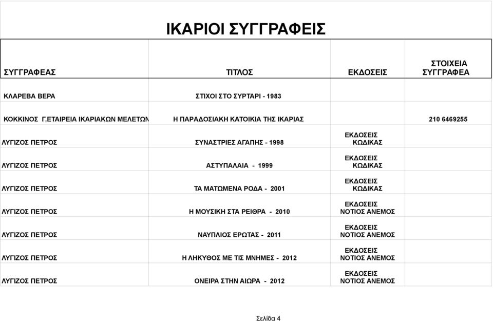 1998 ΛΥΓΙΖΟΣ ΠΕΤΡΟΣ ΑΣΤΥΠΑΛΑΙΑ - 1999 ΛΥΓΙΖΟΣ ΠΕΤΡΟΣ ΤΑ ΜΑΤΩΜΕΝΑ ΡΟΔΑ - 2001 ΛΥΓΙΖΟΣ ΠΕΤΡΟΣ Η ΜΟΥΣΙΚΗ ΣΤΑ