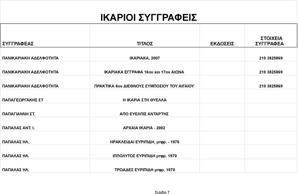 3825869 ΠΑΠΑΓΕΩΡΓΑΚΗΣ ΣΤ Η ΙΚΑΡΙΑ ΣΤΗ ΘΥΕΛΛΑ ΠΑΠΑΓΙΑΝΝΗ ΣΤ. ΑΠΟ ΕΥΕΛΠΙΣ ΑΝΤΑΡΤΗΣ ΠΑΠΑΛΑΣ ΑΝΤ. Ι. ΑΡΧΑΙΑ ΙΚΑΡΙΑ - 2002 ΗΡΑΚΛΕΙΔΑΙ ΕΥΡIΠΙΔΗ, μτφρ.