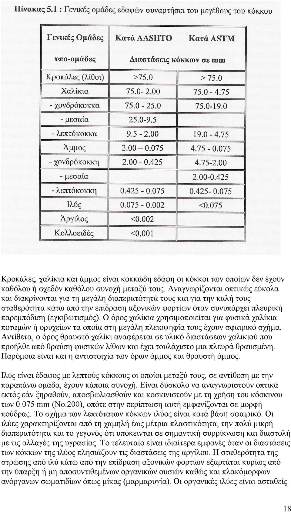 (εγκιβωτισµός). Ο όρος χαλίκια χρησιµοποιείται για φυσικά χαλίκια ποταµών ή ορυχείων τα οποία στη µεγάλη πλειοψηφία τους έχουν σφαιρικό σχήµα.