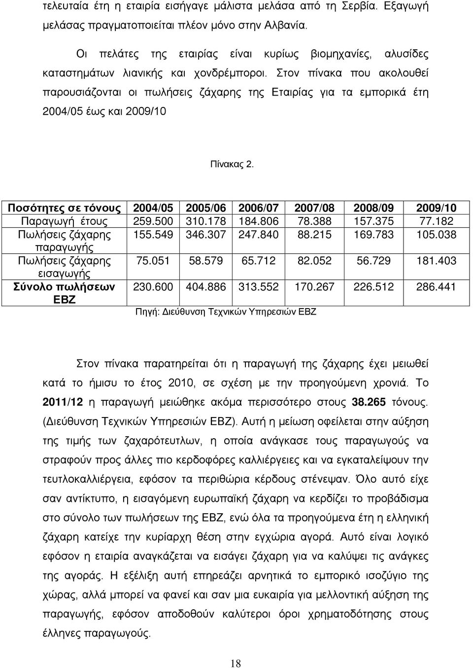 Στον πίνακα που ακολουθεί παρουσιάζονται οι πωλήσεις ζάχαρης της Εταιρίας για τα εμπορικά έτη 2004/05 έως και 2009/10 Πίνακας 2.