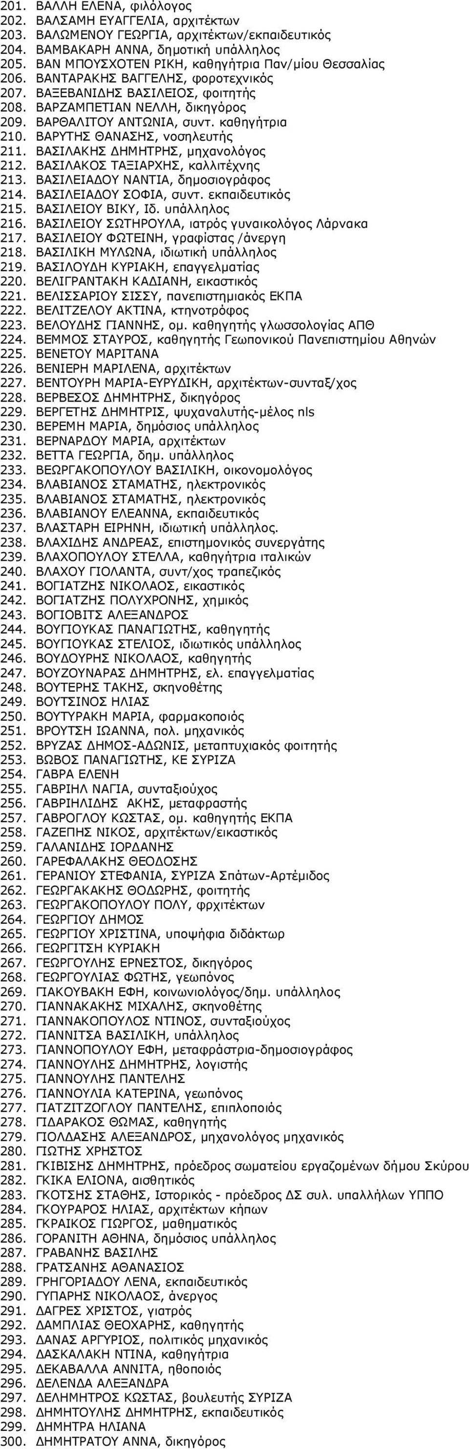 καθηγήτρια 210. ΒΑΡΥΤΗΣ ΘΑΝΑΣΗΣ, νοσηλευτής 211. ΒΑΣΙΛΑΚΗΣ ΔΗΜΗΤΡΗΣ, μηχανολόγος 212. ΒΑΣΙΛΑΚΟΣ ΤΑΞΙΑΡΧΗΣ, καλλιτέχνης 213. ΒΑΣΙΛΕΙΑΔΟΥ ΝΑΝΤΙΑ, δημοσιογράφος 214. ΒΑΣΙΛΕΙΑΔΟΥ ΣΟΦΙΑ, συντ.