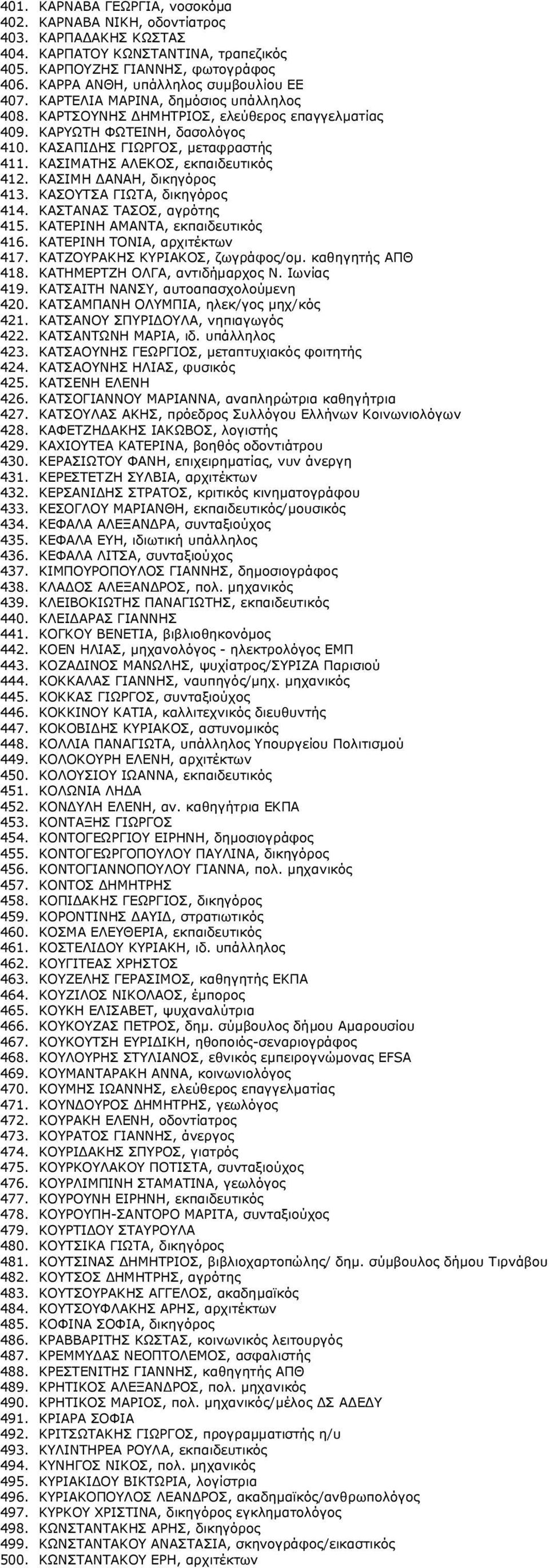 ΚΑΣΙΜΑΤΗΣ ΑΛΕΚΟΣ, εκπαιδευτικός 412. ΚΑΣΙΜΗ ΔΑΝΑΗ, δικηγόρος 413. ΚΑΣΟΥΤΣΑ ΓΙΩΤΑ, δικηγόρος 414. ΚΑΣΤΑΝΑΣ ΤΑΣΟΣ, αγρότης 415. ΚΑΤΕΡΙΝΗ ΑΜΑΝΤΑ, εκπαιδευτικός 416. ΚΑΤΕΡΙΝΗ ΤΟΝΙΑ, αρχιτέκτων 417.