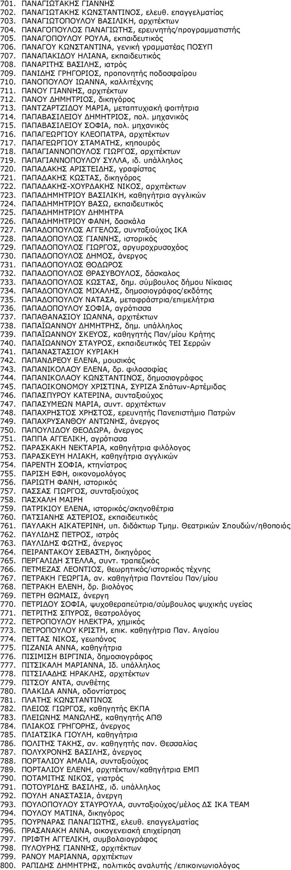 ΠΑΝΙΔΗΣ ΓΡΗΓΟΡΙΟΣ, προπονητής ποδοσφαίρου 710. ΠΑΝΟΠΟΥΛΟΥ ΙΩΑΝΝΑ, καλλιτέχνης 711. ΠΑΝΟΥ ΓΙΑΝΝΗΣ, αρχιτέκτων 712. ΠΑΝΟΥ ΔΗΜΗΤΡΙΟΣ, δικηγόρος 713. ΠΑΝΤΖΑΡΤΖΙΔΟΥ ΜΑΡΙΑ, μεταπτυχιακή φοιτήτρια 714.