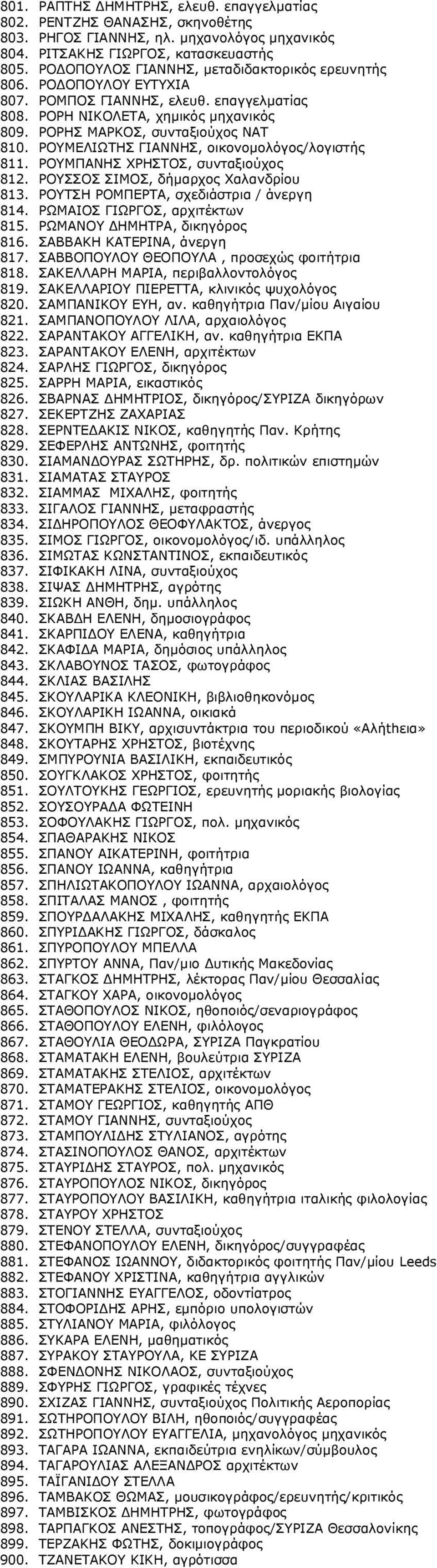 ΡΟΥΜΕΛΙΩΤΗΣ ΓΙΑΝΝΗΣ, οικονομολόγος/λογιστής 811. ΡΟΥΜΠΑΝΗΣ ΧΡΗΣΤΟΣ, συνταξιούχος 812. ΡΟΥΣΣΟΣ ΣΙΜΟΣ, δήμαρχος Χαλανδρίου 813. ΡΟΥΤΣΗ ΡΟΜΠΕΡΤΑ, σχεδιάστρια / άνεργη 814.