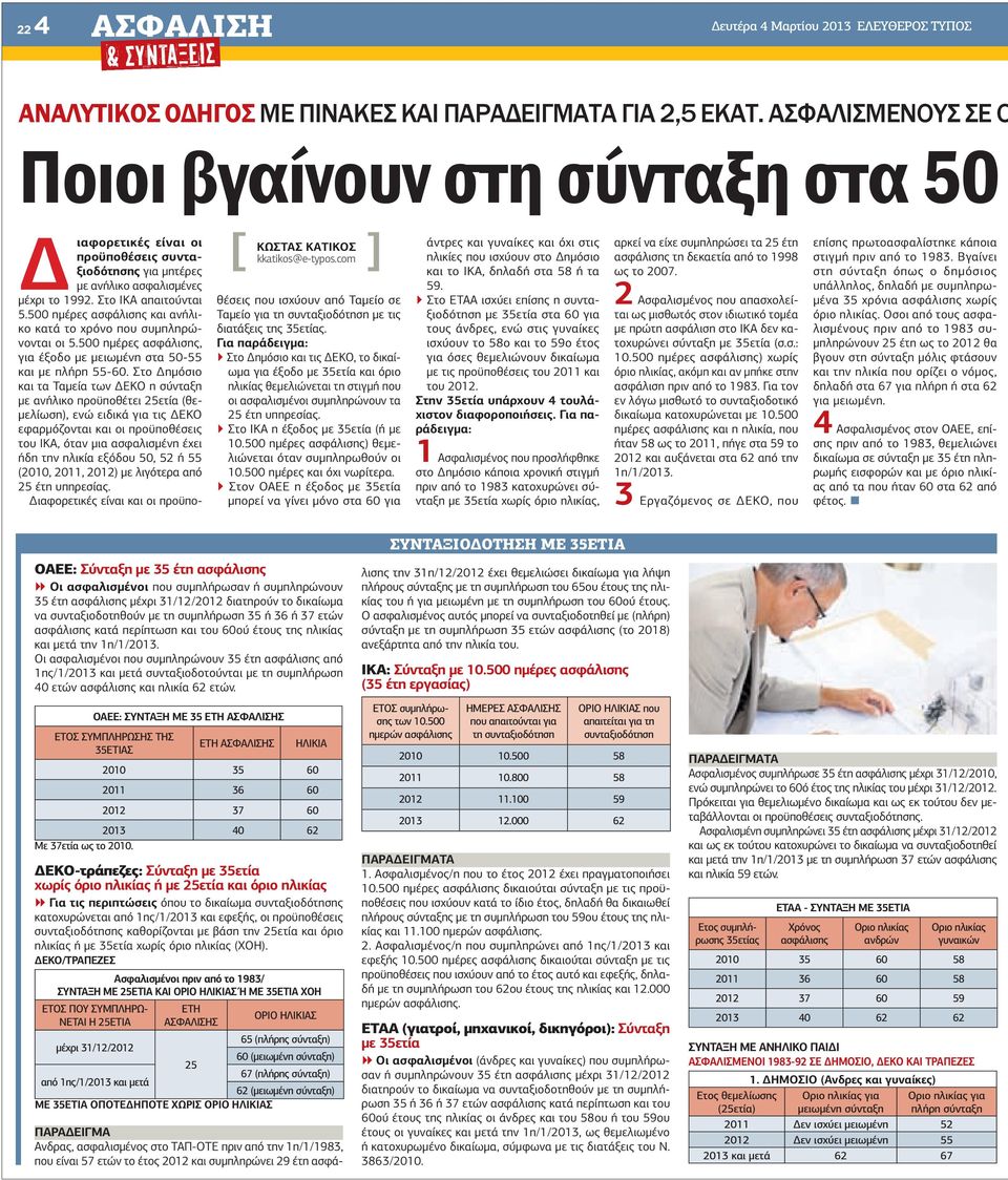 500 ηµέρες, για έξοδο µε µειωµένη στα 50-55 και µε πλήρη 55-60.