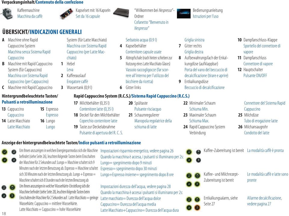 Hintergrundbeleuchtete Tasten/ Pulsanti a retroilluminazione 15 Espresso 13 Cappuccino Espresso Cappuccino 16 Lungo 14 Latte Macchiato Lungo Latte Macchiato System (für Latte Macchiato) Macchina con