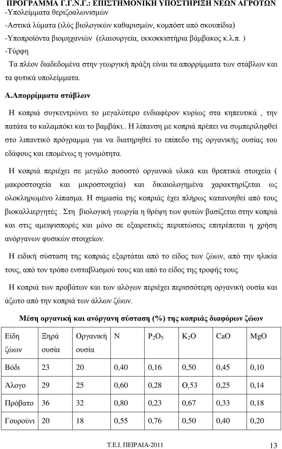 . Η λίπανση με κοπριά πρέπει να συμπεριληφθεί στο λιπαντικό πρόγραμμα για να διατηρηθεί το επίπεδο της οργανικής ουσίας του εδάφους και επομένως η γονιμότητα.