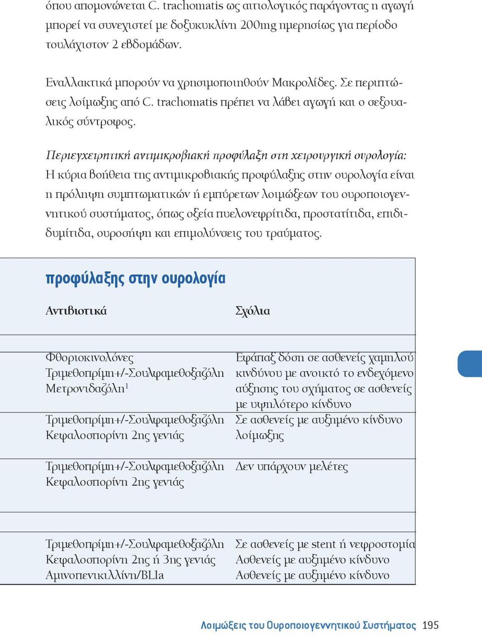 Περιεγχειρητική αντιμικροβιακή προφύλαξη στη χειρουργική ουρολογία: Η κύρια βοήθεια της αντιμικροβιακής προφύλαξης στην ουρολογία είναι η πρόληψη συμπτωματικών ή εμπύρετων λοιμώξεων του