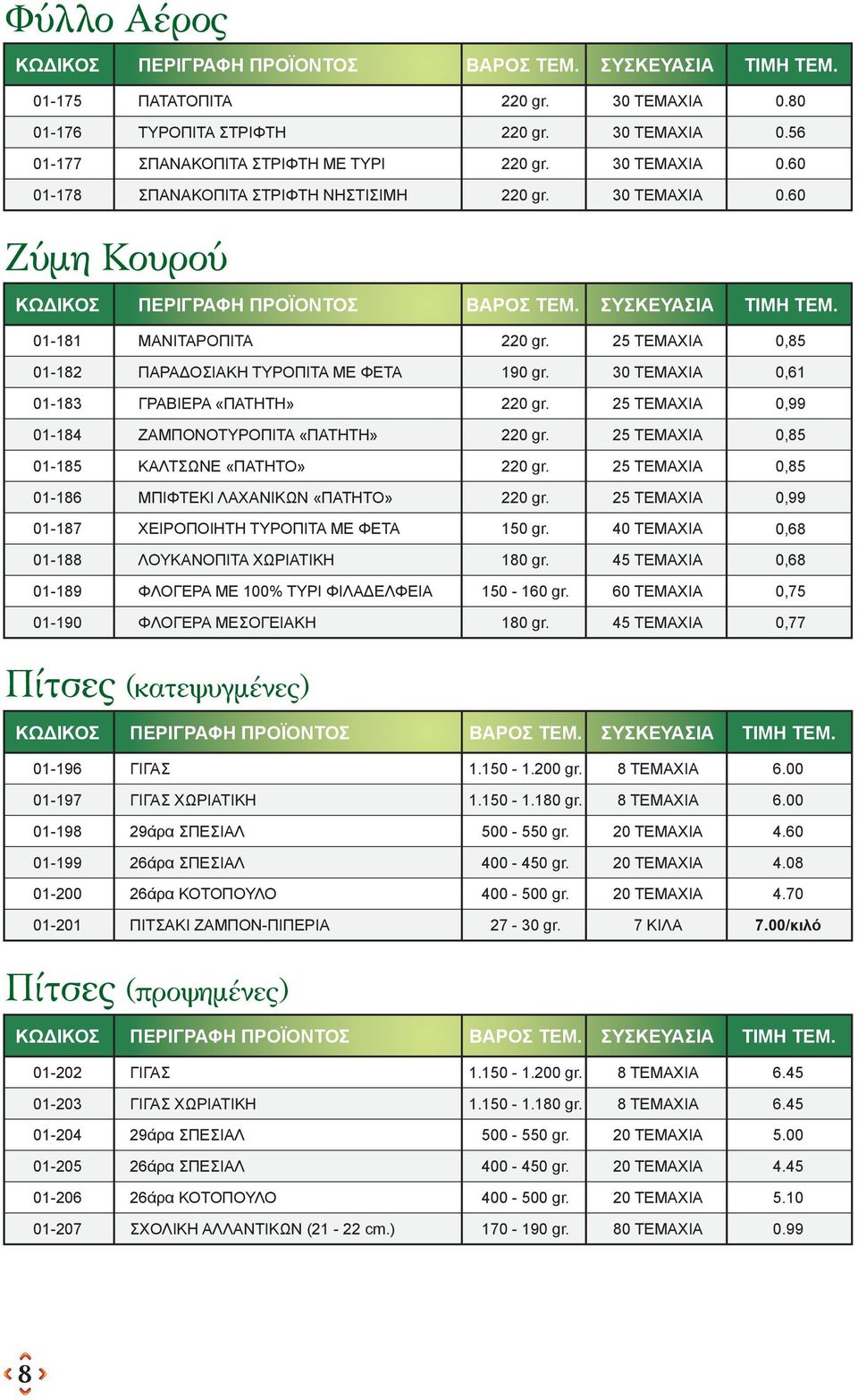 25 ΤΕΜΑΧΙΑ 0,99 0-8 ΖΑΜΠΟΝΟΤΥΡΟΠΙΤΑ «ΠΑΤΗΤΗ» 2 gr. 25 ΤΕΜΑΧΙΑ 0,85 0-85 ΚΑΛΤΣΩΝΕ «ΠΑΤΗΤΟ» 2 gr. 25 ΤΕΜΑΧΙΑ 0,85 0-8 ΜΠΙΦΤΕΚΙ ΛΑΧΑΝΙΚΩΝ «ΠΑΤΗΤΟ» 2 gr.