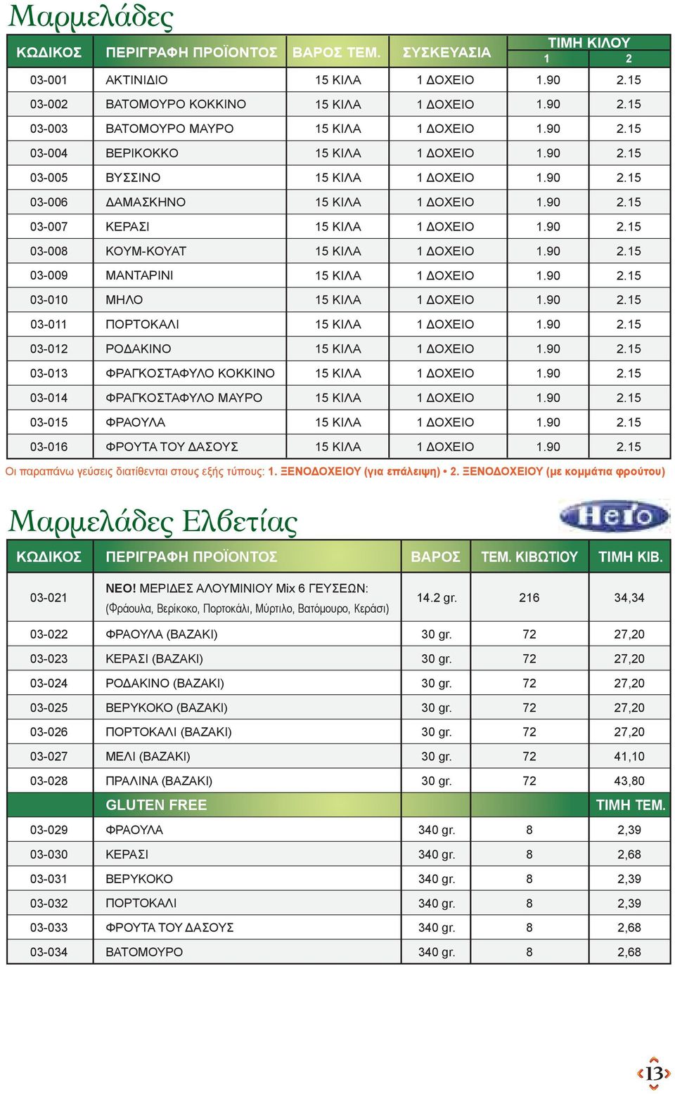 90 2. 03-0 ΦΡΑΟΥΛΑ ΚΙΛA.90 2. 03-0 ΦΡΟΥΤΑ ΤΟΥ ΔΑΣΟΥΣ ΚΙΛA.90 2. Οι παραπάνω γεύσεις διατίθενται στους εξής τύπους:. ΞΕΝΟΔΟΧΕΙΟΥ (για επάλειψη) 2.