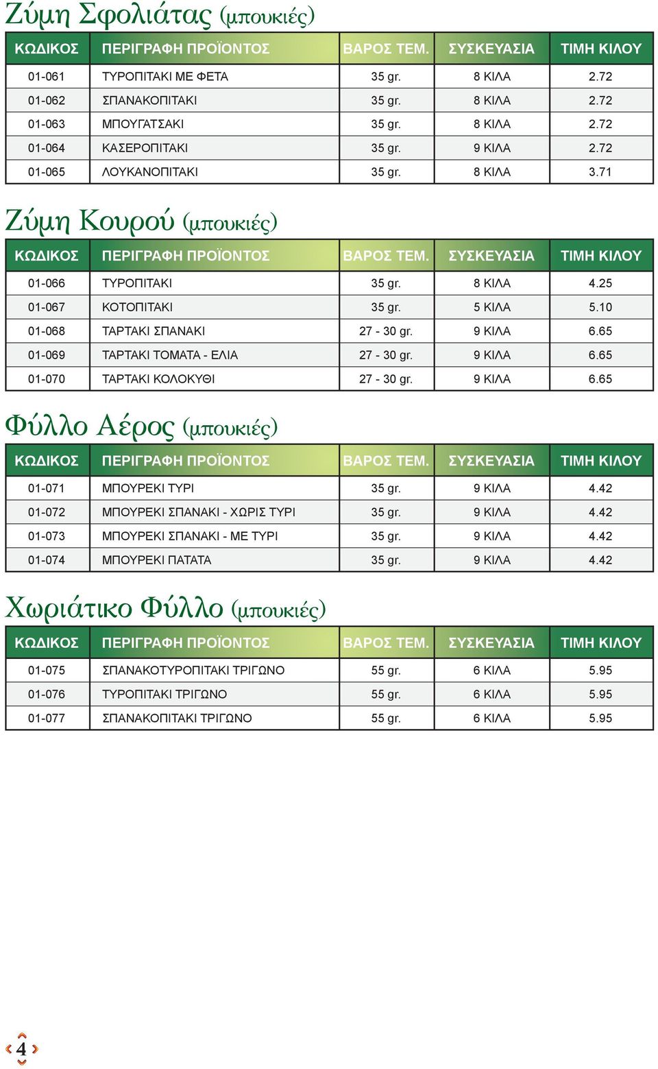 9 ΚΙΛΑ.5 0-09 ΤΑΡΤΑΚΙ ΤΟΜΑΤΑ - ΕΛΙΑ 27-30 gr. 9 ΚΙΛΑ.5 0-070 ΤΑΡΤΑΚΙ ΚΟΛΟΚΥΘΙ 27-30 gr. 9 ΚΙΛΑ.5 ΤΕΜ. ΣΥΣΚEYAΣΙΑ ΤΙΜΗ ΚΙΛΟΥ Φύλλο Αέρος (µπουκιές) 0-07 ΜΠΟΥΡΕΚΙ ΤΥΡΙ 35 gr. 9 ΚΙΛΑ.2 0-072 ΜΠΟΥΡΕΚΙ ΣΠΑΝΑΚΙ - ΧΩΡΙΣ ΤΥΡΙ 35 gr.