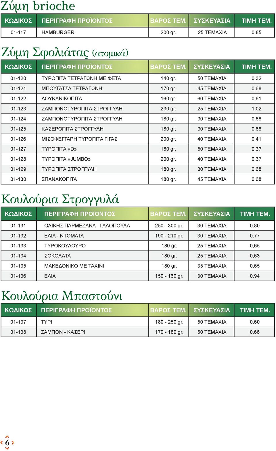 30 ΤΕΜΑΧΙΑ 0,8 0- ΜΙΣΟΦΕΓΓΑΡΗ ΤΥΡΟΠΙΤΑ ΓΙΓΑΣ 0 gr. 0 ΤΕΜΑΧΙΑ 0, 0-7 ΤΥΡΟΠΙΤΑ «D» 80 gr. 50 ΤΕΜΑΧΙΑ 0,37 0-8 ΤΥΡΟΠΙΤΑ «JUMBO» 0 gr. 0 ΤΕΜΑΧΙΑ 0,37 0-9 TYΡΟΠΙΤΑ ΣΤΡΟΓΓΥΛΗ 80 gr.