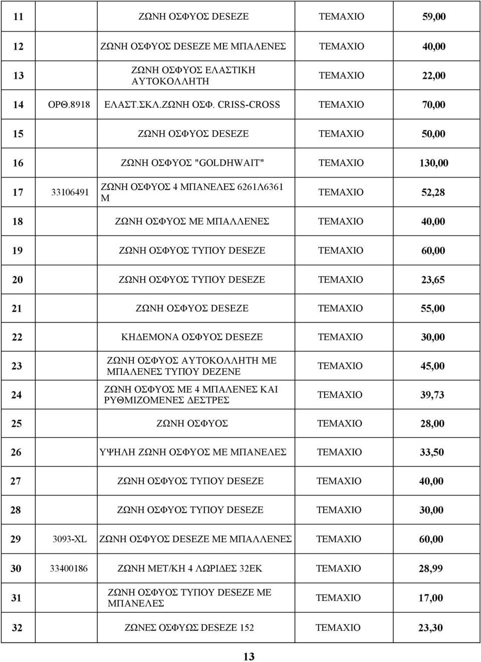 ΟΣ DESEZE ME ΜΠΑΛΕΝΕΣ ΤΕΜΑΧΙΟ 40,00 13 ΖΩΝΗ ΟΣΦΥ