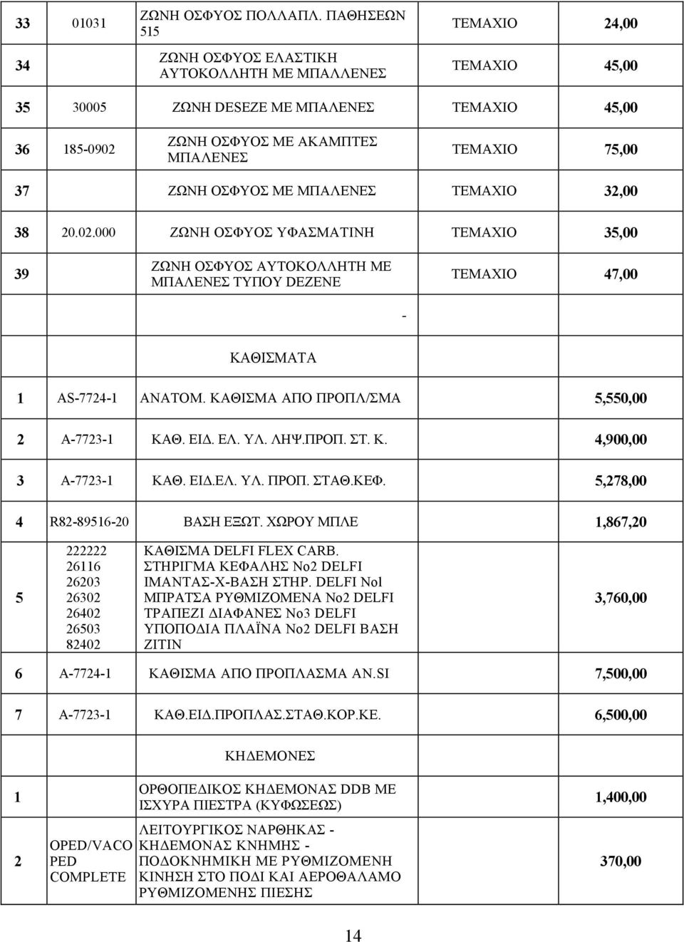 ΖΩΝΗ ΟΣΦΥΟΣ ΜΕ ΜΠΑΛΕΝΕΣ ΤΕΜΑΧΙΟ 32,00 38 20.02.000 ΖΩΝΗ ΟΣΦΥΟΣ ΥΦΑΣΜΑΤΙΝΗ ΤΕΜΑΧΙΟ 35,00 39 ΖΩΝΗ ΟΣΦΥΟΣ ΑΥΤΟΚΟΛΛΗΤΗ ΜΕ ΜΠΑΛΕΝΕΣ ΤΥΠΟΥ DEZENE ΤΕΜΑΧΙΟ 47,00 - ΚΑΘΙΣΜΑΤΑ 1 AS-7724-1 ΑΝΑΤΟΜ.