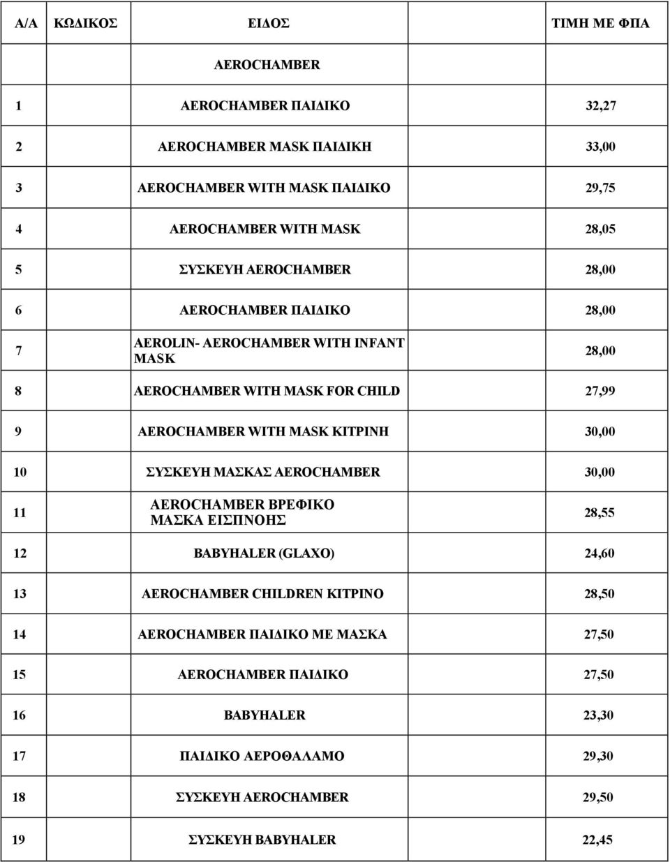 MASK ΚΙΤΡΙΝΗ 30,00 10 ΣΥΣΚΕΥΗ ΜΑΣΚΑΣ AEROCHAMBER 30,00 11 AEROCHAMBER ΒΡΕΦΙΚΟ ΜΑΣΚΑ ΕΙΣΠΝΟΗΣ 28,55 12 BABYHALER (GLAXO) 24,60 13 AEROCHAMBER CHILDREN ΚΙΤΡΙΝΟ 28,50 14