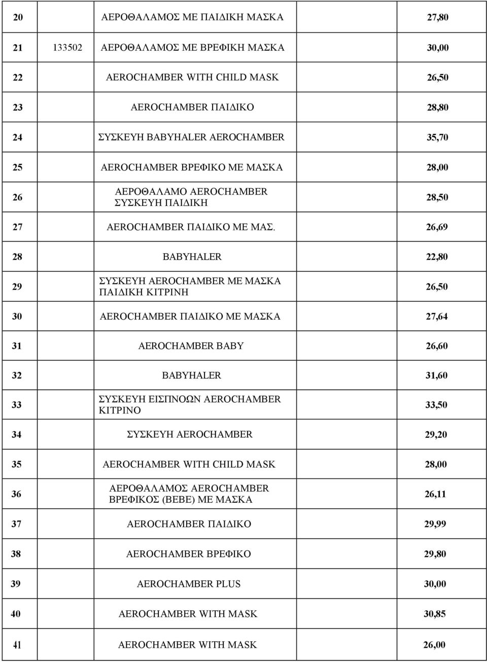 26,69 28 BABYHALER 22,80 29 ΣΥΣΚΕΥΗ AEROCHAMBER ME ΜΑΣΚΑ ΠΑΙΔΙΚΗ ΚΙΤΡΙΝΗ 26,50 30 AEROCHAMBER ΠΑΙΔΙΚΟ ΜΕ ΜΑΣΚΑ 27,64 31 AEROCHAMBER BABY 26,60 32 BABYHALER 31,60 33 ΣΥΣΚΕΥΗ ΕΙΣΠΝΟΩΝ AEROCHAMBER