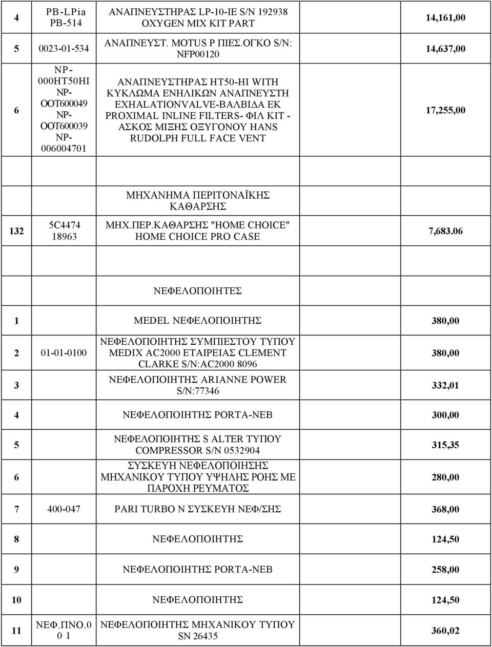 17,255,00 ΜΗΧΑΝΗΜΑ ΠΕΡΙΤΟΝΑΪΚΗΣ ΚΑΘΑΡΣΗΣ 132 5C4474 18963 ΜΗΧ.ΠΕΡ.ΚΑΘΑΡΣΗΣ "HOME CHOICE" HOME CHOICE PRO CASE 7,683.