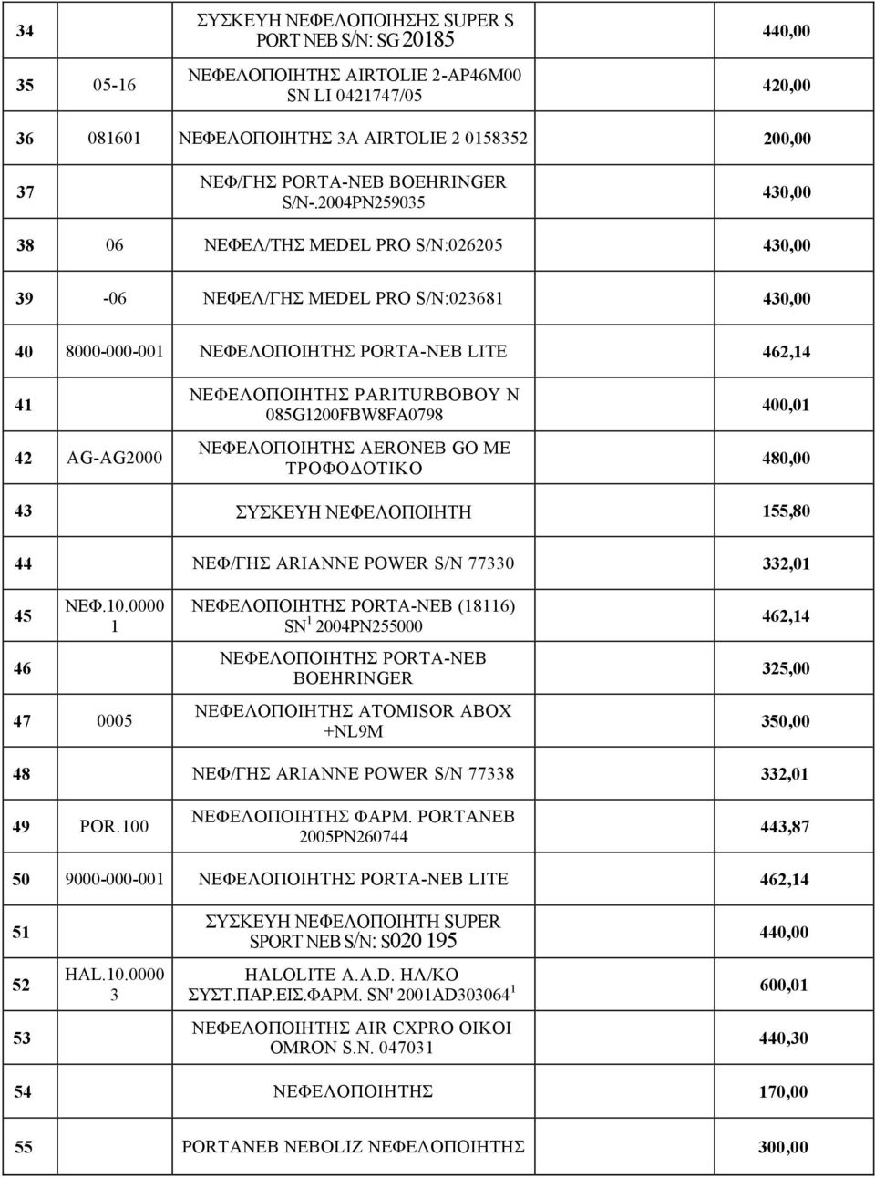 2004PN259035 430,00 38 06 ΝΕΦΕΛ/ΤΗΣ MEDEL PRO S/N:026205 430,00 39-06 ΝΕΦΕΛ/ΓΗΣ MEDEL PRO S/N:023681 430,00 40 8000-000-001 ΝΕΦΕΛΟΠΟΙΗΤΗΣ PORTA-NEB LITE 462,14 41 42 AG-AG2000 ΝΕΦΕΛΟΠΟΙΗΤΗΣ