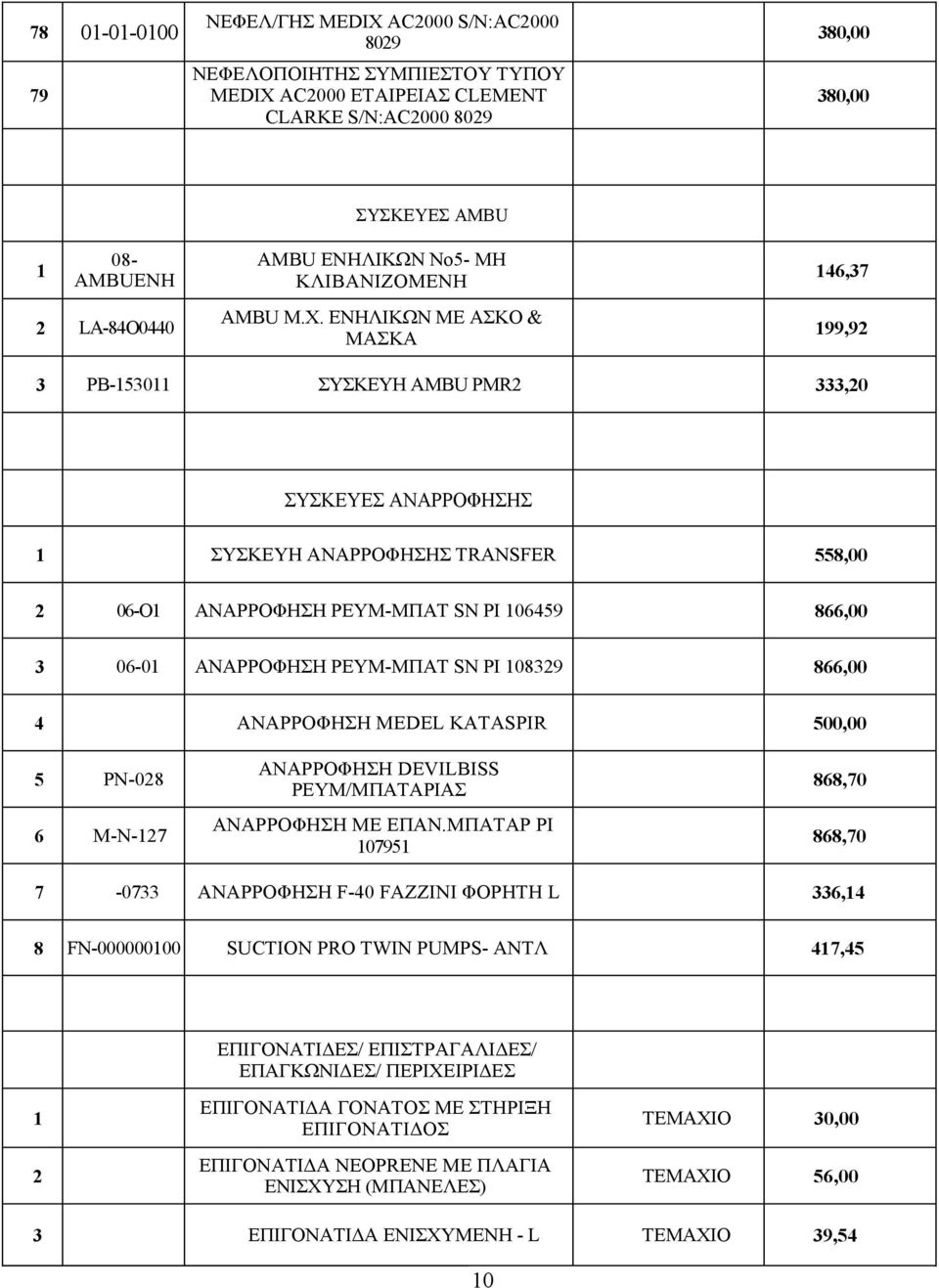 ΕΝΗΛΙΚΩΝ ΜΕ ΑΣΚΟ & ΜΑΣΚΑ 146,37 199,92 3 ΡΒ-153011 ΣΥΣΚΕΥΗ AMBU PMR2 333,20 ΣΥΣΚΕΥΕΣ ΑΝΑΡΡΟΦΗΣΗΣ 1 ΣΥΣΚΕΥΗ ΑΝΑΡΡΟΦΗΣΗΣ TRANSFER 558,00 2 06-Ο1 ΑΝΑΡΡΟΦΗΣΗ ΡΕΥΜ-ΜΠΑΤ SN ΡΙ 106459 866,00 3 06-01