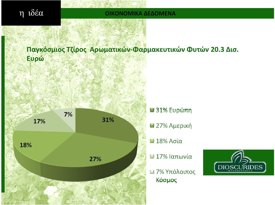 Τζίρος Αρωματικών