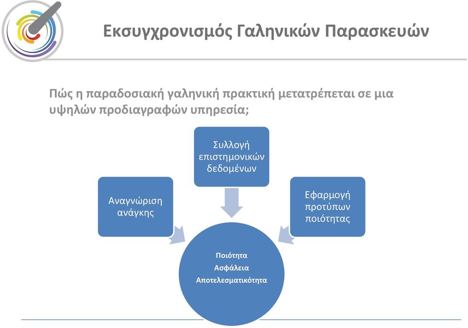 υπηρεσία; Συλλογή επιστημονικών δεδομένων Αναγνώριση