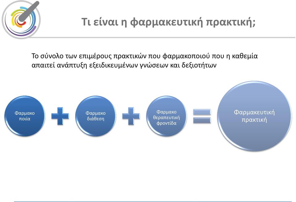 εξειδικευμένων γνώσεων και δεξιοτήτων Φαρμακο ποιία