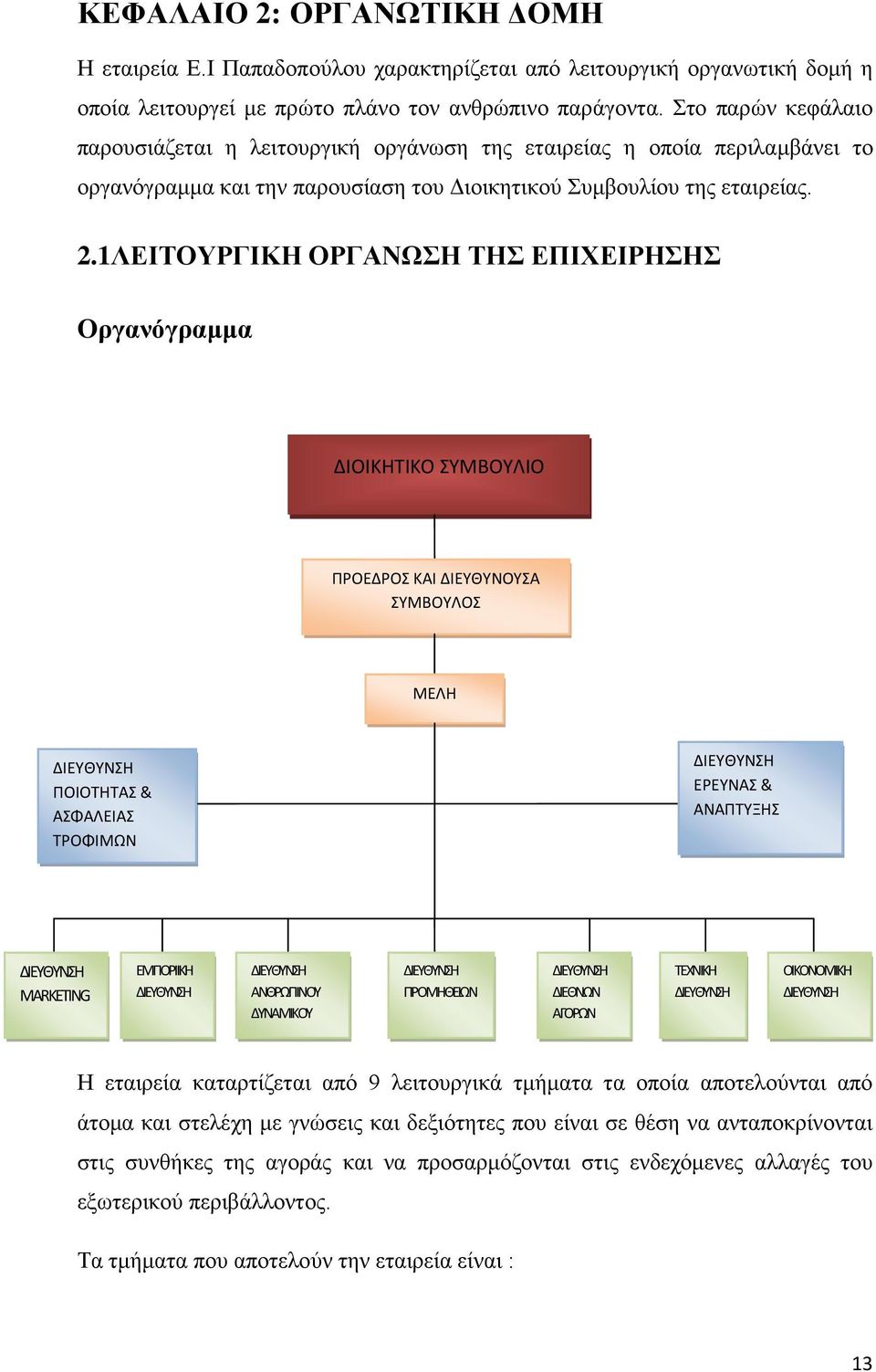 1ΛΕΙΤΟΥΡΓΙΚΗ ΟΡΓΑΝΩΣΗ ΤΗΣ ΕΠΙΧΕΙΡΗΣΗΣ Οργανόγραμμα ΔΙΟΙΚΗΤΙΚΟ ΣΥΜΒΟΥΛΙΟ ΠΡΟΕΔΡΟΣ ΚΑΙ ΔΙΕΥΘΥΝΟΥΣΑ ΣΥΜΒΟΥΛΟΣ ΜΕΛΗ ΔΙΕΥΘΥΝΣΗ ΠΟΙΟΤΗΤΑΣ & ΑΣΦΑΛΕΙΑΣ ΤΡΟΦΙΜΩΝ ΔΙΕΥΘΥΝΣΗ ΕΡΕΥΝΑΣ & ΑΝΑΠΤΥΞΗΣ ΔΙΕΥΘΥΝΣH