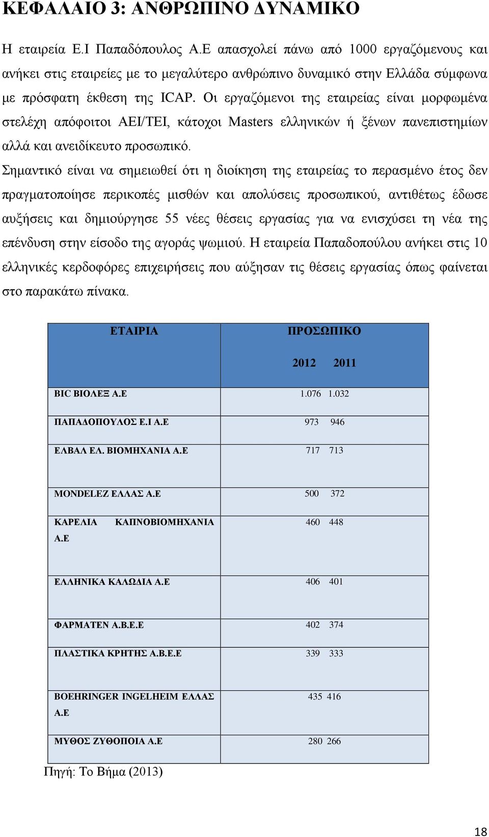 Οι εργαζόμενοι της εταιρείας είναι μορφωμένα στελέχη απόφοιτοι ΑΕΙ/ΤΕΙ, κάτοχοι Masters ελληνικών ή ξένων πανεπιστημίων αλλά και ανειδίκευτο προσωπικό.