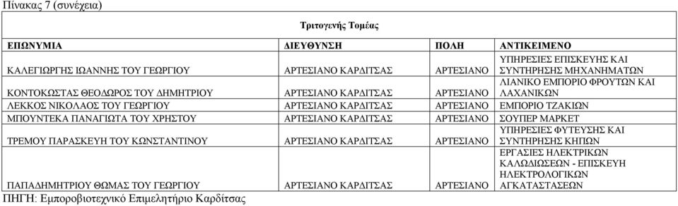 ΤΟΥ ΧΡΗΣΤΟΥ ΑΡΤΕΣΙΑΝΟ Σ ΑΡΤΕΣΙΑΝΟ ΣΟΥΠΕΡ ΜΑΡΚΕΤ ΥΠΗΡΕΣΙΕΣ ΦΥΤΕΥΣΗΣ ΚΑΙ ΤΡΕΜΟΥ ΠΑΡΑΣΚΕΥΗ ΤΟΥ ΚΩΝΣΤΑΝΤΙΝΟΥ ΑΡΤΕΣΙΑΝΟ Σ ΑΡΤΕΣΙΑΝΟ ΣΥΝΤΗΡΗΣΗΣ ΚΗΠΩΝ ΕΡΓΑΣΙΕΣ