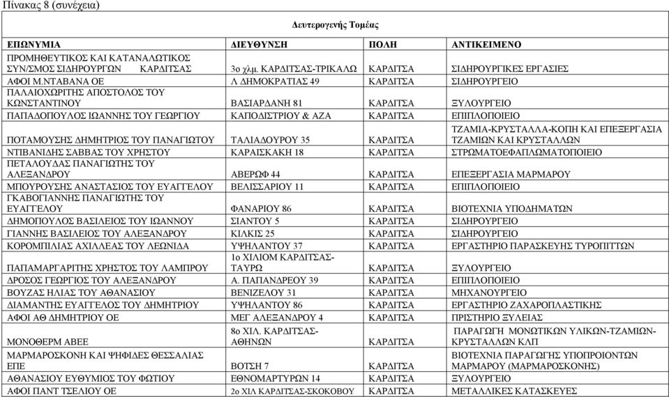 ΕΠΕΞΕΡΓΑΣΙΑ ΠΟΤΑΜΟΥΣΗΣ ΔΗΜΗΤΡΙΟΣ ΤΟΥ ΠΑΝΑΓΙΩΤΟΥ ΤΑΛΙΑΔΟΥΡΟΥ 35 ΤΖΑΜΙΩΝ ΚΑΙ ΚΡΥΣΤΑΛΛΩΝ ΝΤΙΒΑΝΙΔΗΣ ΣΑΒΒΑΣ ΤΟΥ ΧΡΗΣΤΟΥ ΚΑΡΑΙΣΚΑΚΗ 18 ΣΤΡΩΜΑΤΟΕΦΑΠΛΩΜΑΤΟΠΟΙΕΙΟ ΠΕΤΑΛΟΥΔΑΣ ΠΑΝΑΓΙΩΤΗΣ ΤΟΥ ΑΛΕΞΑΝΔΡΟΥ ΑΒΕΡΩΦ