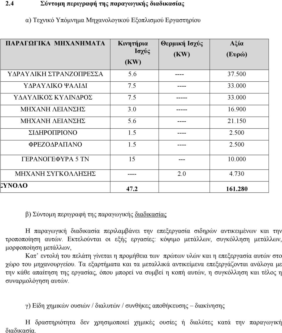 500 ΦΡΕΖΟΔΡΑΠΑΝΟ 1.5 ---- 2.500 ΓΕΡΑΝΟΓΕΦΥΡΑ 5 ΤΝ 15 --- 10.000 ΜΗΧΑΝΗ ΣΥΓΚΟΛΛΗΣΗΣ ---- 2.0 4.730 47.2 161.